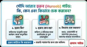সৌদি আরবে হুরুব ​হুরুব চেক করার নিয়ম ​হুরুব কেন হয় ​হুরুব বাতিল করার উপায়